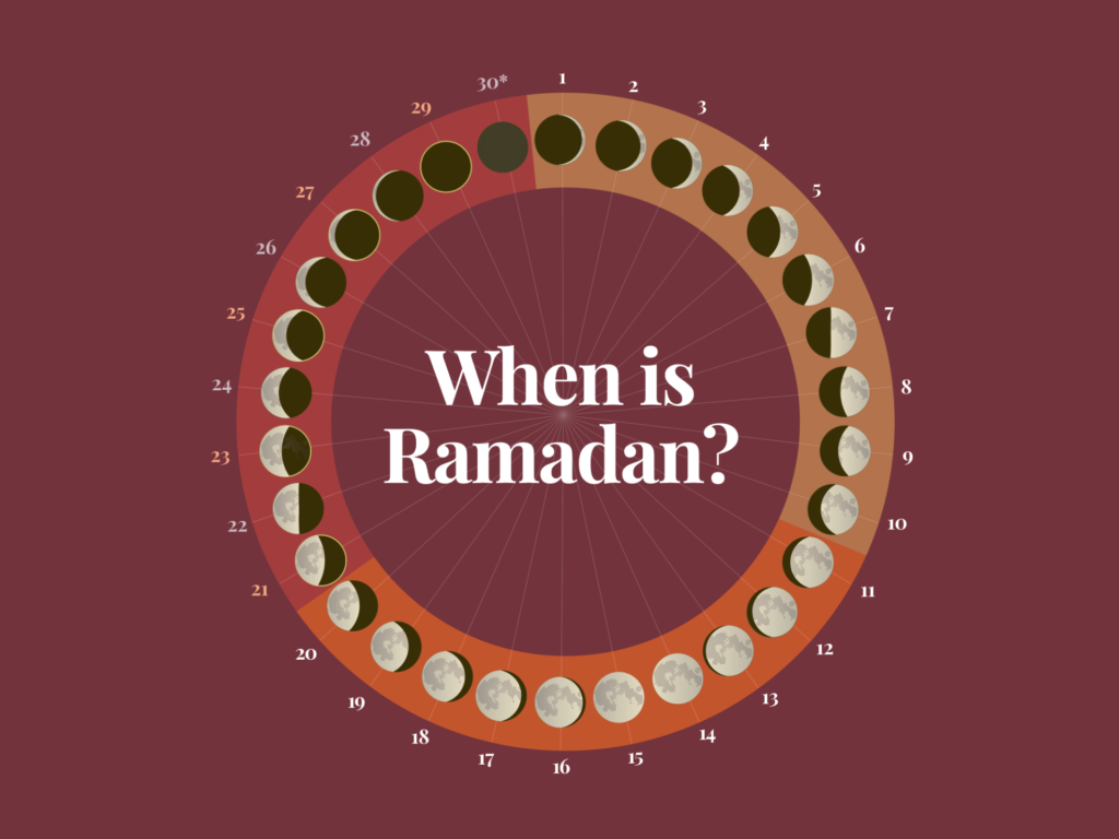 When is Ramadan 2026, and how is the moon sighted? | Religion News When is Ramadan 2026, and how is the moon sighted? | Religion News
